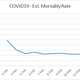 Simple estimate of COVID-19 mortality rate by class.